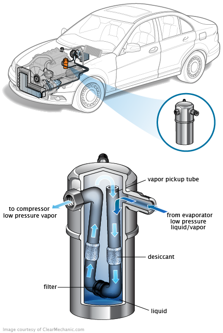 See B3739 repair manual